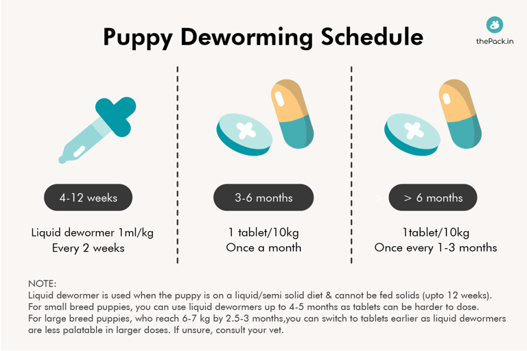 How Much Dewormer To Give A Puppy Calculator